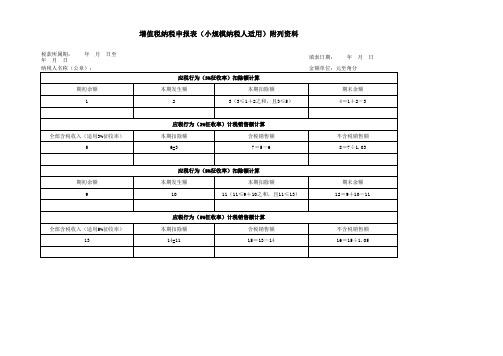 增值税小规模纳税人申报表(导入模版)