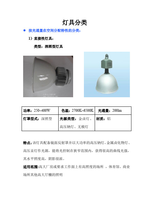 灯具收集资料