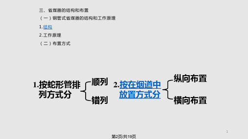 循环流化床锅炉省煤器和空气预热器