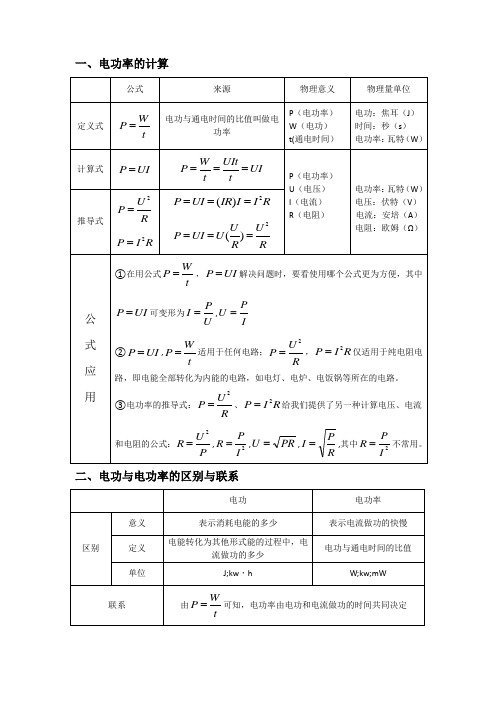 电功率知识公式总结