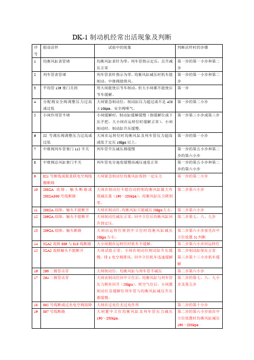 DK-1型制动机故障检查