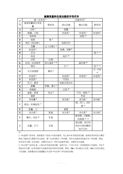 管道及仪表流程图PID识图被测变量和仪表功能的字母代号大全