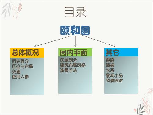 颐和园景观介绍课件-PPT