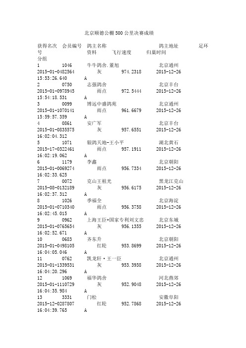 北京顺德公棚500公里决赛成绩