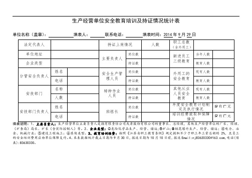 1571.安全教育培训及持证情况统计表