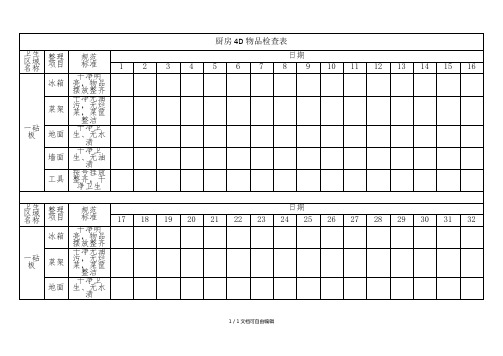 厨房4D物品检查表