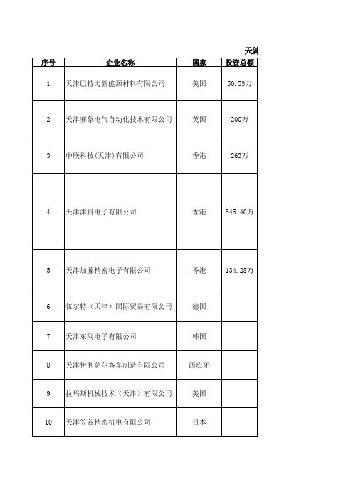 天津市外企企业汇总