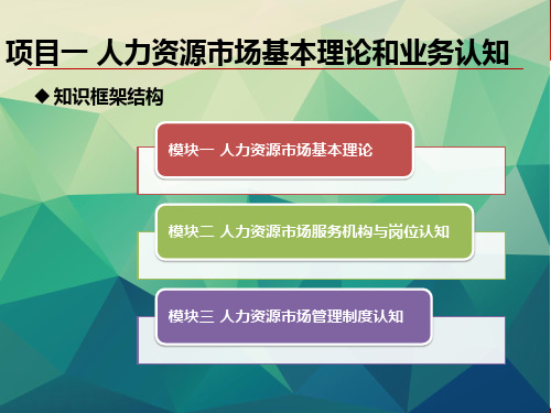 人力资源市场基本理论