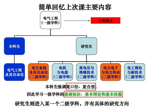 电气工程导论---孟庆海---第三次课