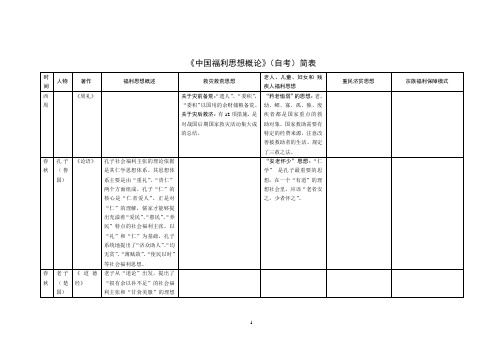 中国福利思想概论重点简表及练习题