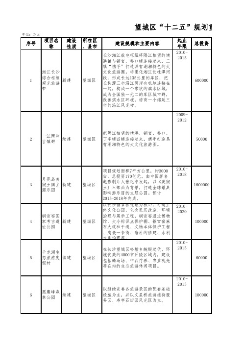 望城区十二五规划