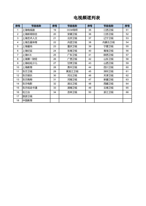 东方有线数字电视频道列表1