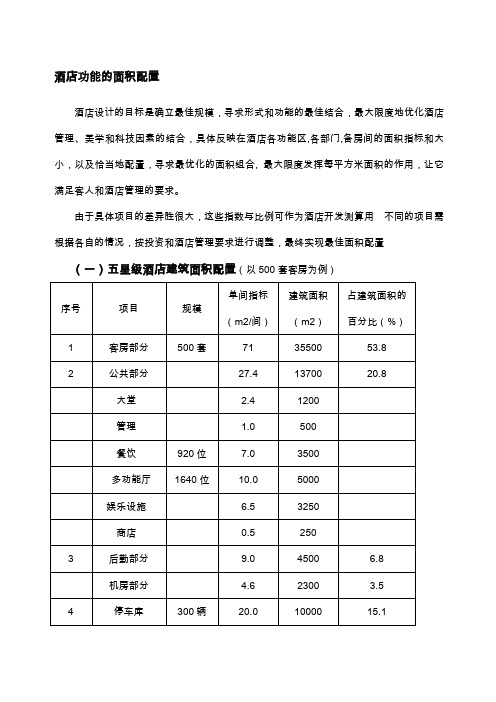 各星级酒店功能区面积配置