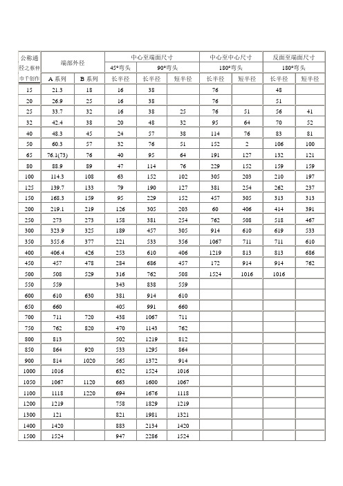 各类弯头规格及尺寸对照表