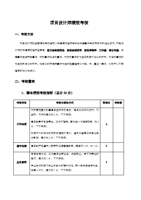 项目设计师绩效考核