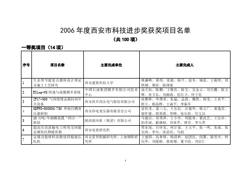 20071026172834进步奖获奖项目名单