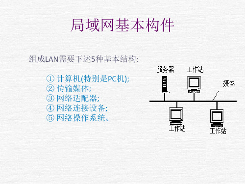 局域网常见设备