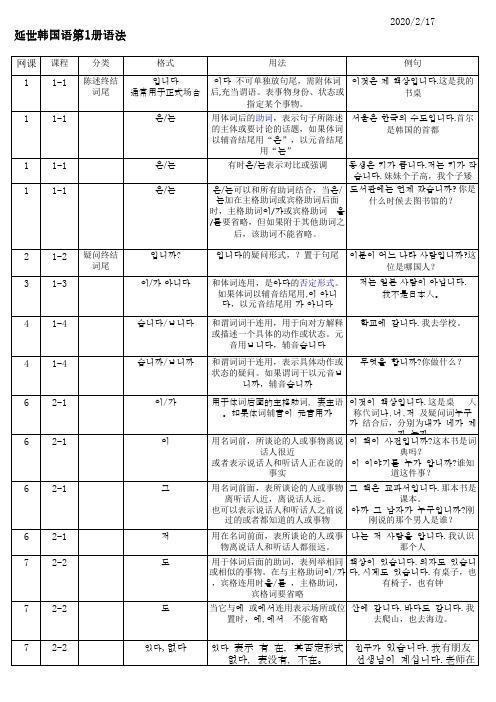 延世韩国语1册 全部语法