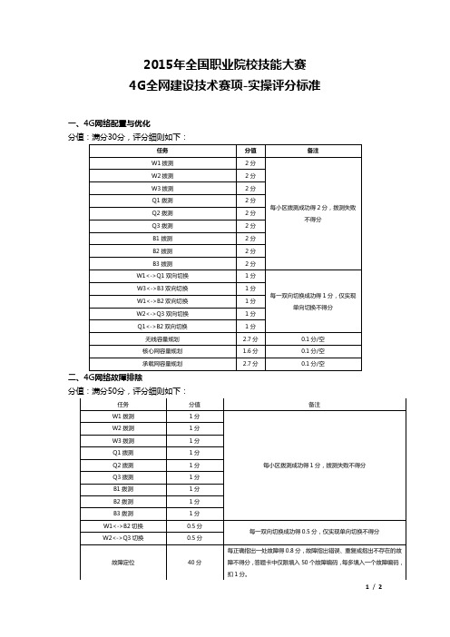 XG-152 4G全网建设技术赛项-国赛赛题-实操评分标准