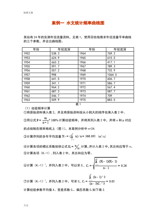 案例一-水文统计频率曲线图