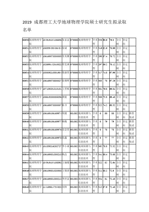 2019成都理工大学地球物理学院硕士研究生拟录取名单