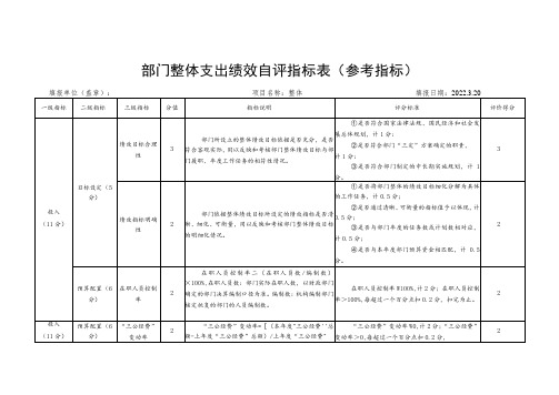 部门整体支出绩效自评指标表参考指标