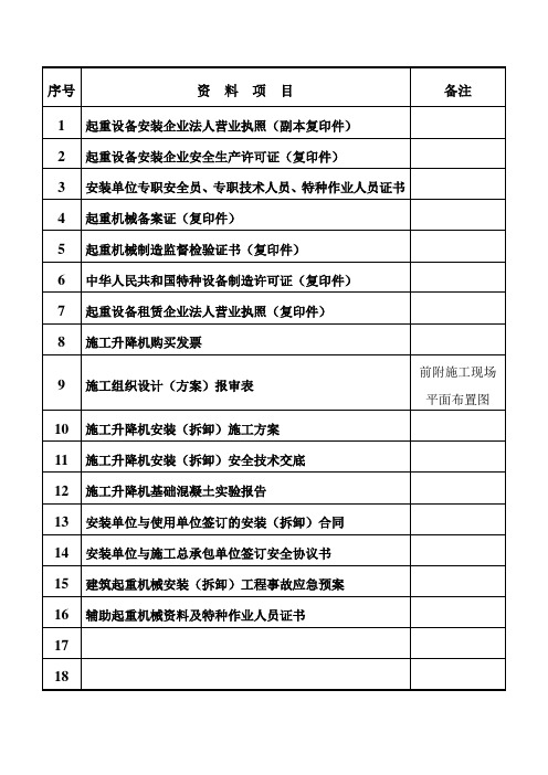 办理告知手续需用资料明细