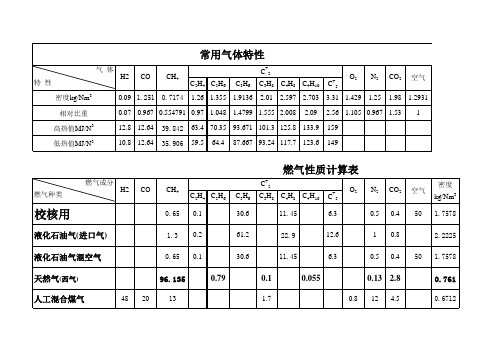 燃气性质计算表