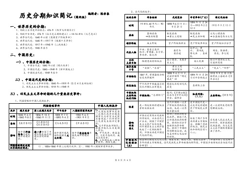 历史分期知识简记8K(综合版)