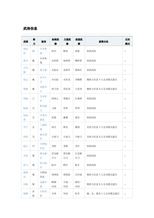 真三国无双5武将信息