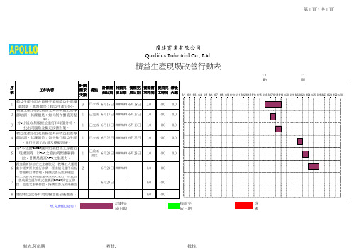 精益生产现场改善行动表