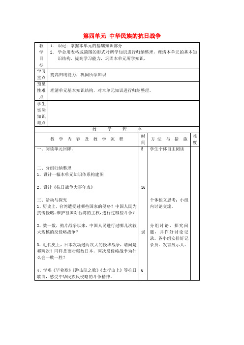 岳麓初中历史八上《第4单元 中华民族的抗日战争》word教案 (2)