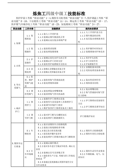 炼焦工四级中级工技能标准