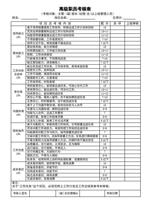 员工绩效考核表格(全)