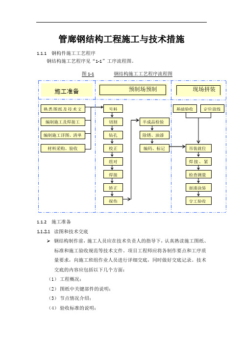 管廊钢结构工程施工与技术措施