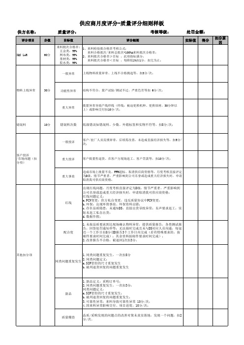 供应商月评考核标准样最新板新