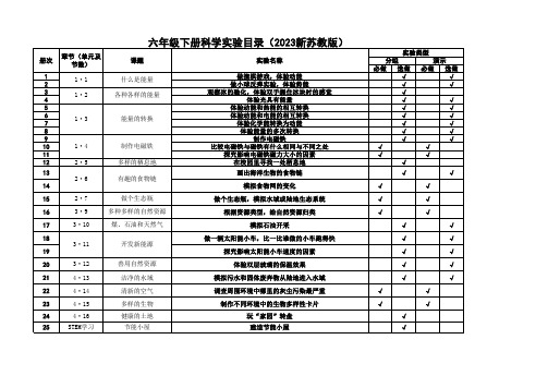 六年级下册科学实验目录2023新苏教版