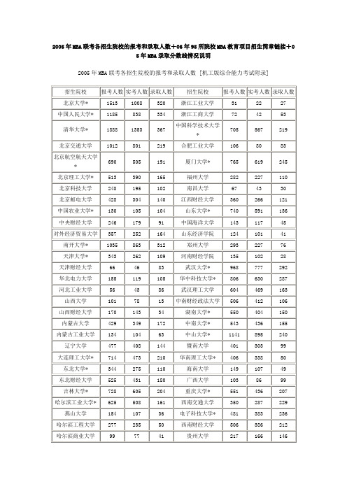 2005年MBA联考各招生院校的报考和录取人数