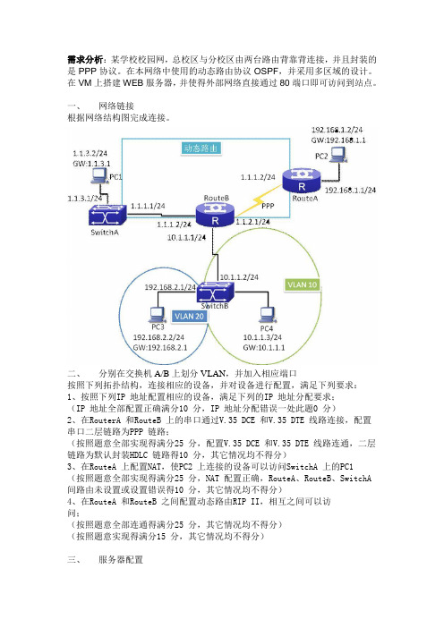 园区网模拟题(网站：网上买卖平台)