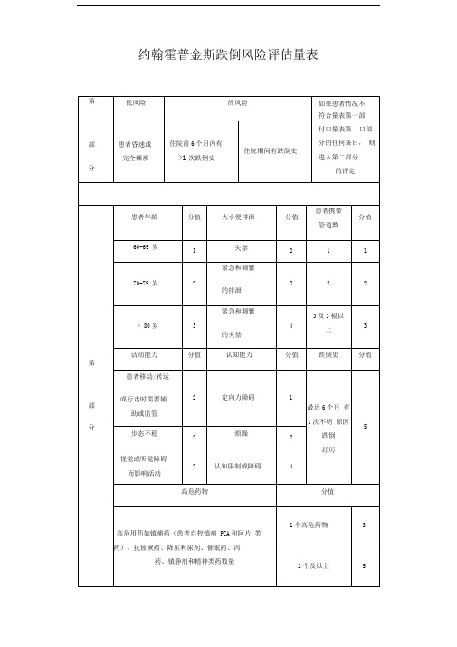 约翰霍普金斯跌倒风险评估量表