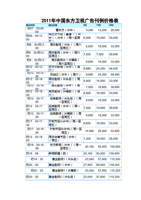 省级电视台刊例价