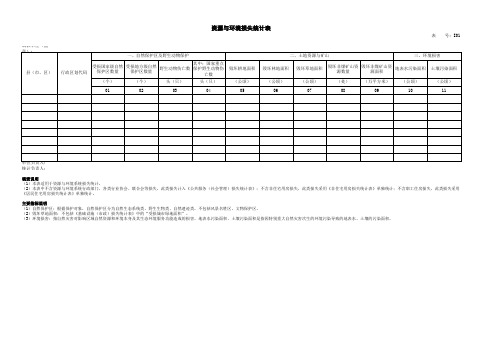 I01资源与环境损失统计表
