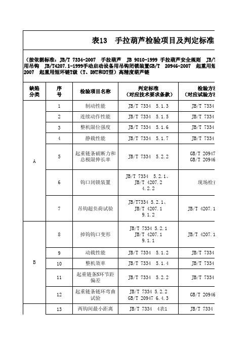 手拉葫芦检验项目及判定标准