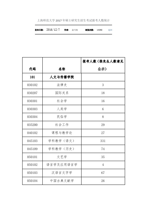 上海师范大学报录比