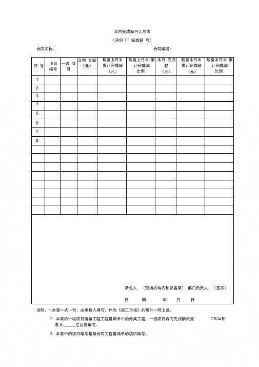 合同完成额月汇总表