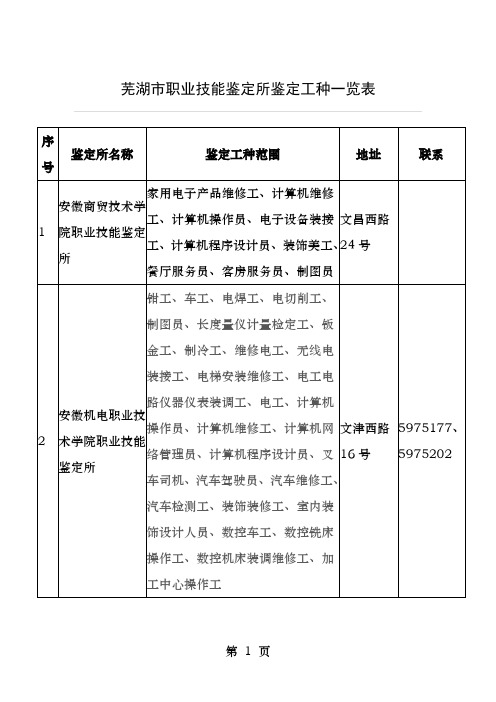 芜湖市职业技能鉴定所鉴定工种一览表