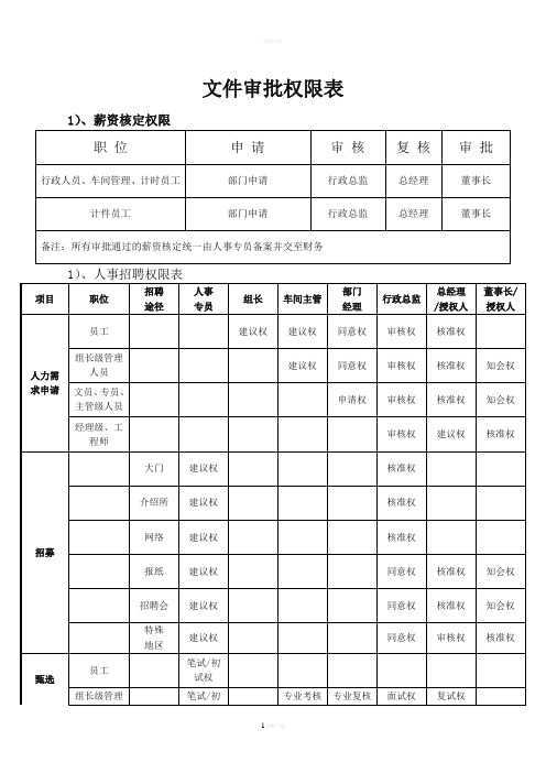 公司审批权限表