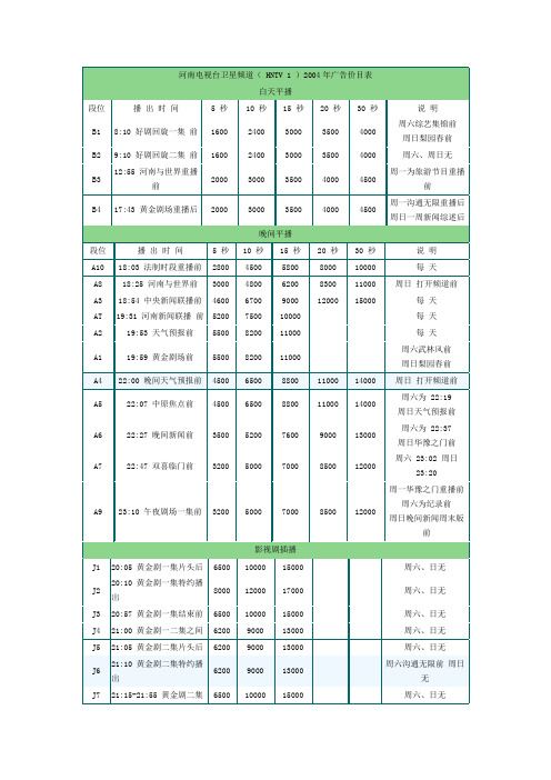 河南电视台卫星频道(