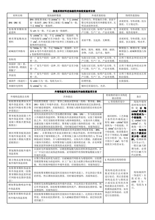 保温系统材料进场验收和抽检复验项目表