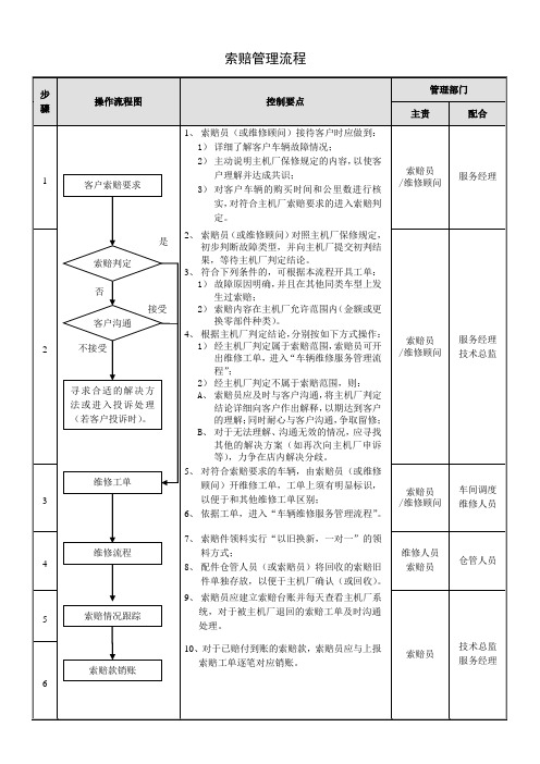 索赔管理操作规范